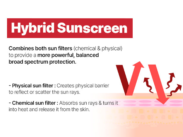 BEST Sunscreen Duo
