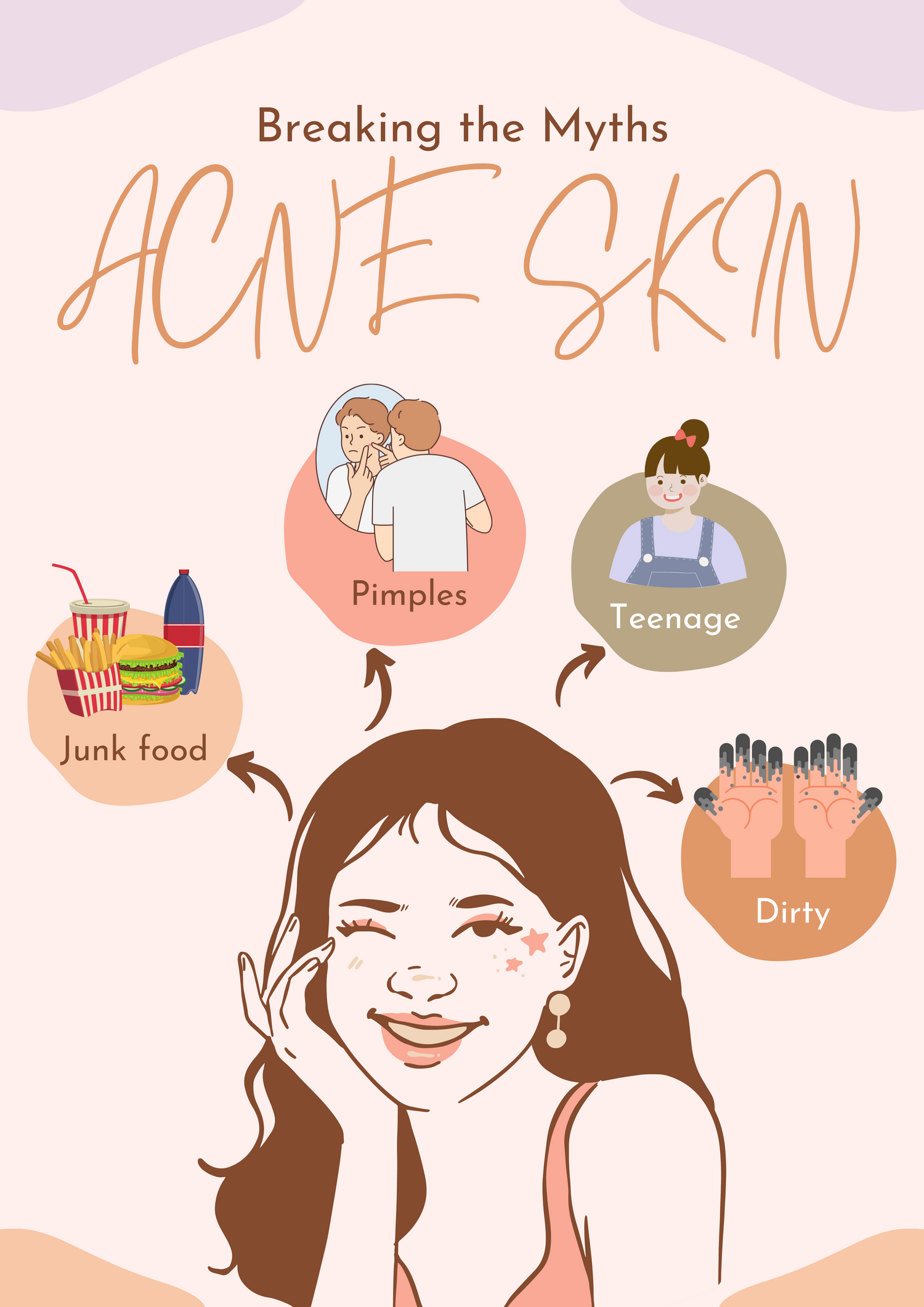 Breaking the Myths : Common Misconceptions about Acne Debunked!