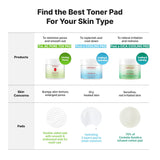 TRE.AC Pore Tox Pad